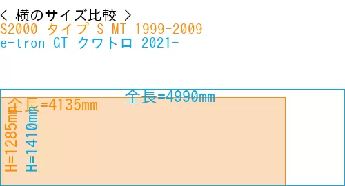 #S2000 タイプ S MT 1999-2009 + e-tron GT クワトロ 2021-